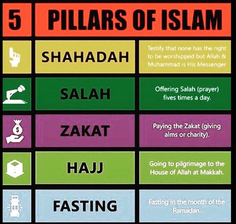 five pillars of islam fasting