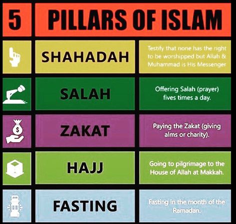 five pillars of islam symbols